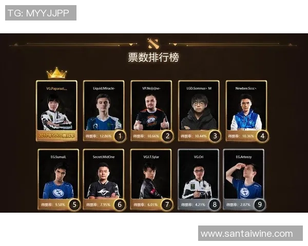 DOTA2个人能力排行榜揭晓LNG战队荣登榜首引发热议